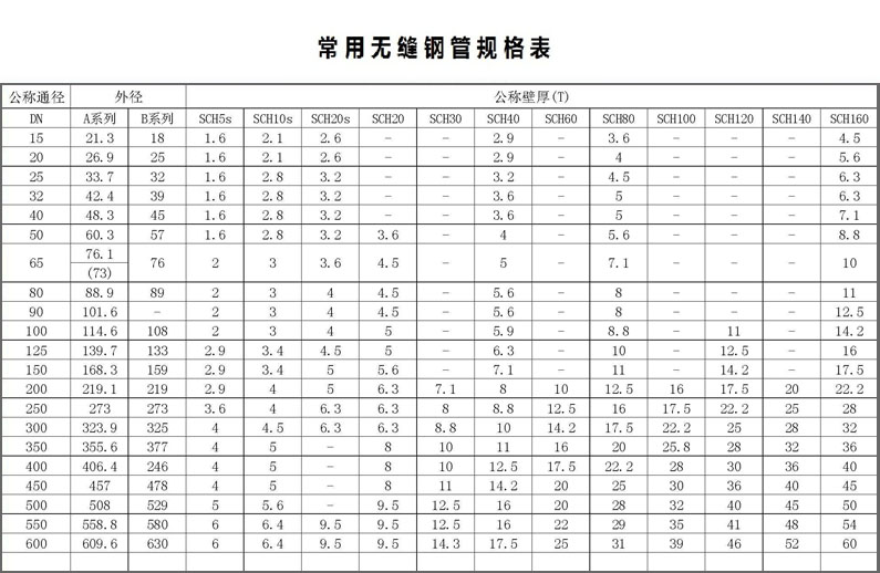 热轧无缝钢管规格表